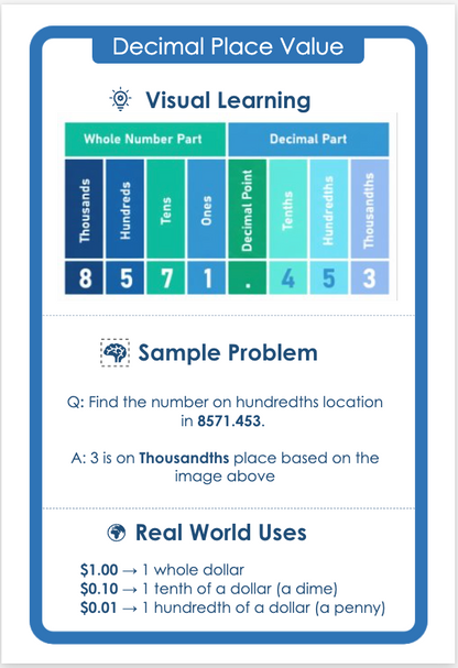 Decimal Place Value